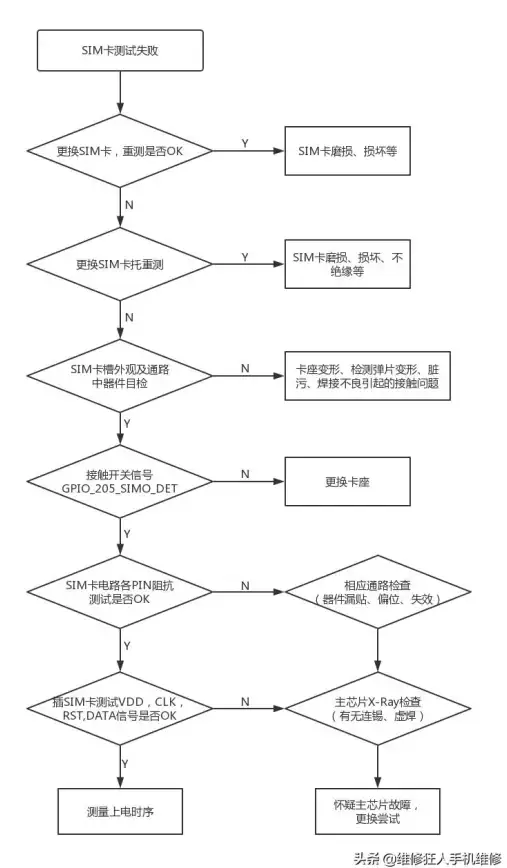手机故障📱触屏失灵处理技巧分享，帮你快速恢复正常使用