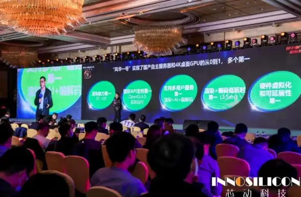 GPU虚拟化 显卡虚拟化发展历程与现状解析