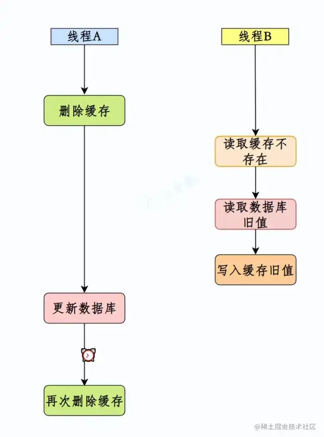 Redis优化 大键管理 Redis大键查找与高效删除方法详解