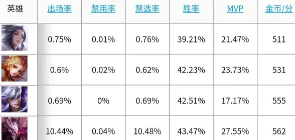 热门预告•视觉盛宴•超美皮肤曝光 妲己紫罗兰之誓上线时间全解析！