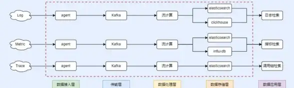 高效排障·技巧盘点｜系统运维实用指南】深度解析云服新工具，轻松破解Win10修复难题