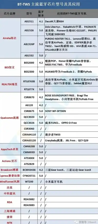 芯片排行🏆天梯图深度解读：最新处理器芯片性能榜单