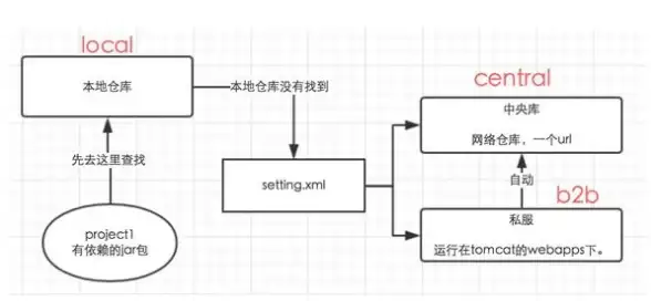 系统优化｜Win11解压免微软账户登录，轻松体验纯净系统