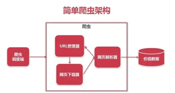 聚焦｜SEO实战秘籍✦防止页面遗漏】深度解读蜘蛛抓取频率—高效提升收录