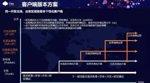 实用干货速递丨超全QQ飞车送服务器新手指南【游戏技巧揭秘】简单易懂，操作无忧