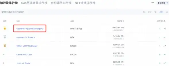 关联解密 技术速递｜云服务器v2流量加密机制详析》网络安全洞见