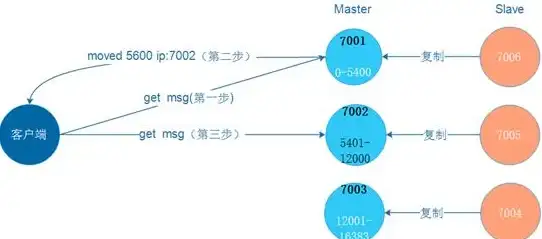 Redis排查 服务故障 排查Redis服务错误实战指南，redis服务错误处理全流程解析