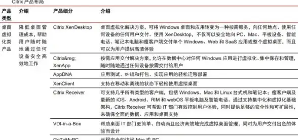 虚拟化|成本控制 09年Citrix以成本为核心推动虚拟化发展