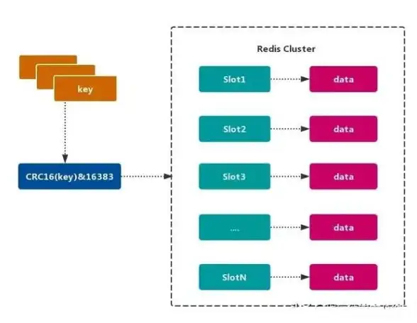 高可用性|性能优化 构建优秀从Redis集群部署开始，redis集群部署架构解析