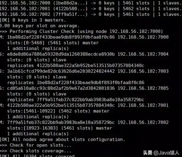 高可用性|性能优化 构建优秀从Redis集群部署开始，redis集群部署架构解析