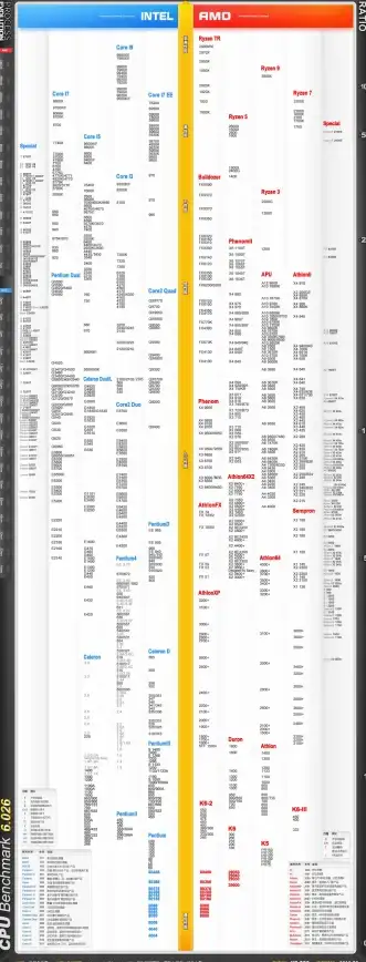 显卡排行｜移动独立显卡天梯图全解析：主流产品性能对比，帮你选出理想移动显卡