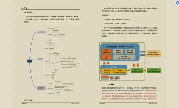 JVM原理 架构师深度解析JVM运行机制，十年经验带你掌握核心技术