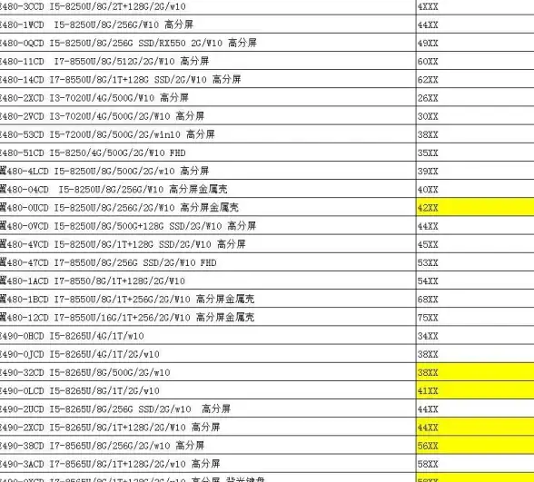选购宝典💻笔记本电脑品牌排行榜全解析：权威推荐与购买理由详解
