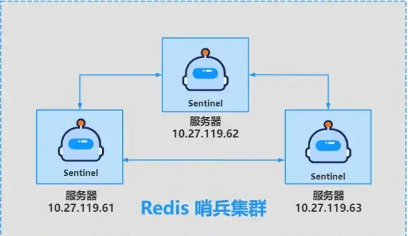 单点登录 Redis共享 实现跨域单点登录，中心化Redis存储，提升系统安全与用户体验