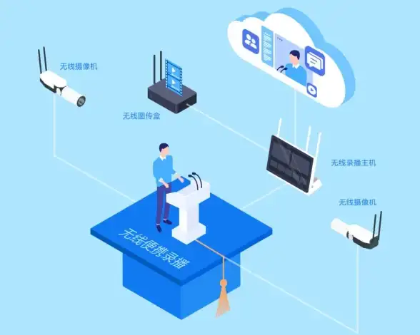🔥前沿技术聚焦｜高效云服务器多路高清录播方案解析—实用优化建议【视频直播必备】