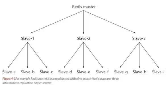 Redis集群 负载均衡 中心词保留：Redis连接池集群动态负载均衡与切换技术