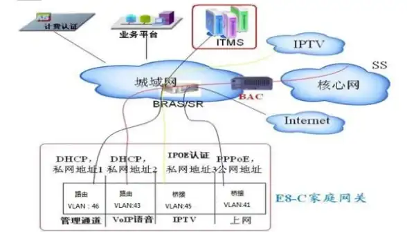 高效组网指南｜电脑服务器连接全流程解析◆安全验证必备【IT安全揭秘】