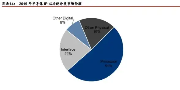性能对比📱2024年手机处理器性能排行榜详解与选购建议