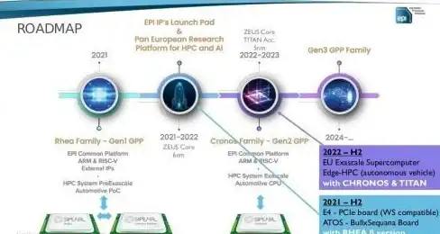 性能对比📱2024年手机处理器性能排行榜详解与选购建议