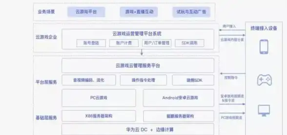 云计算🚀安全防护 企业上云优选，高性能高防御云服务器夏季特惠