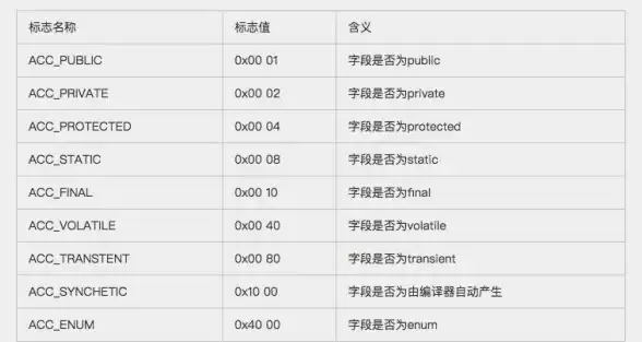 视角丨极速查询利器—ASP.NET揭秘】Access数据库索引优化全攻略！效率提升】
