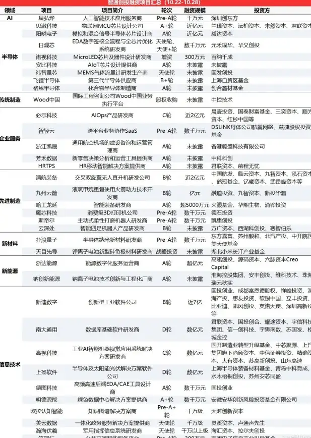 数据库|后端开发 node.js与数据库的高效集成，探究node.js的数据库应用