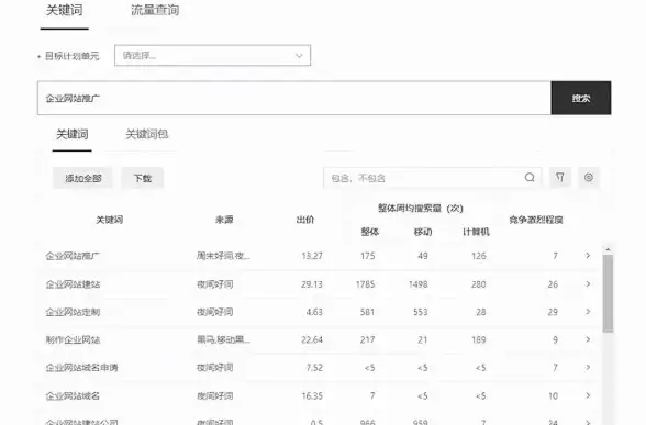 云服务器必知｜预算优化指南！Google Adwords精准分配全解析】