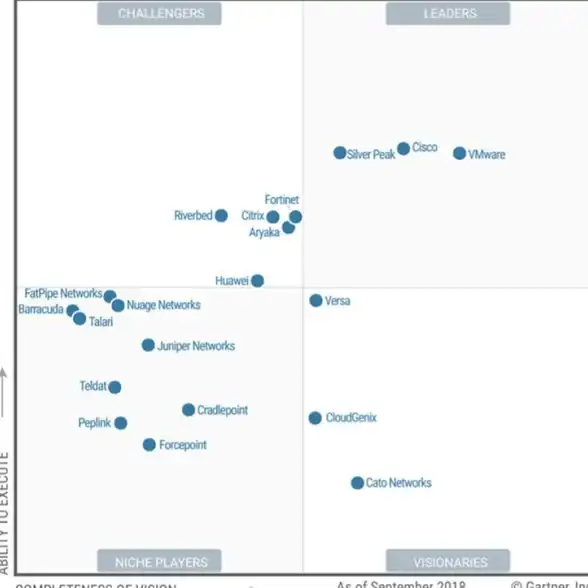 Gartner魔力象限|容器管理 腾讯云入选挑战者象限，2023 Gartner发布容器管理魔力象限