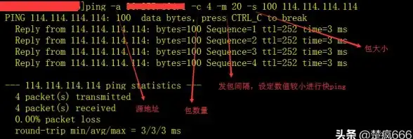 网络排查🚀tracert命令应用：高效定位与解决网络故障实用技巧