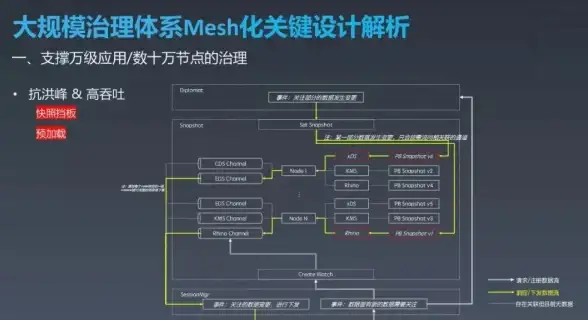 高并发|性能优化|数据库瞬时并发挑战：如何有效应对中心词数据库的并发问题