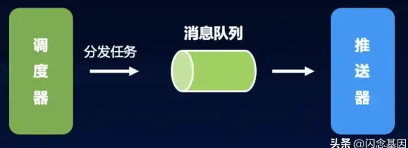 高并发|性能优化|数据库瞬时并发挑战：如何有效应对中心词数据库的并发问题