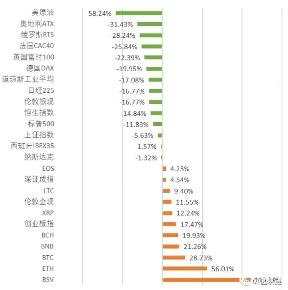 丨数字资产新手须知丨安全便捷OTCBTC下载详解—区块链投资指南 完整攻略