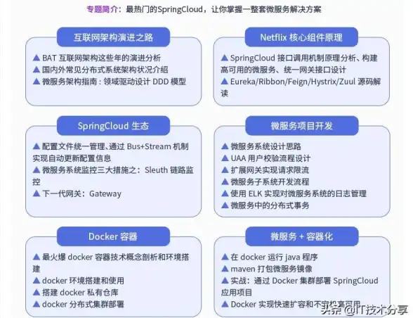 Redis优化 Nginx集群 nginx结合Redis集群实现高效性能优化与Nginx架构提升