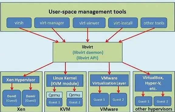 KVM虚拟化 Qemu分析 Linux虚拟化KVM-Qemu中断虚拟化机制解析