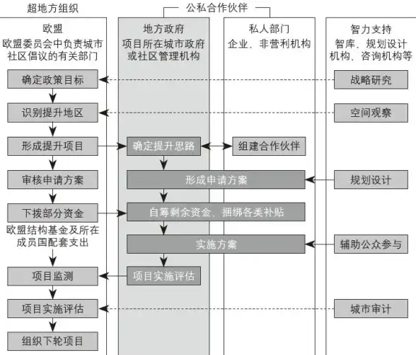 Oracle数据库 审计管理 快速掌握Oracle Audit的高效学习方案介绍