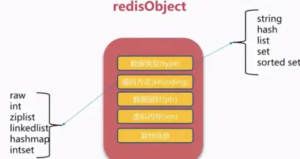 Redis数据结构 链表操作 精通Redis链表的使用与管理，redis链表操作详解