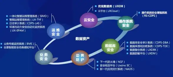服务器合规防护秘籍丨深度运维新视角 安全防护要览！IT运维热点】