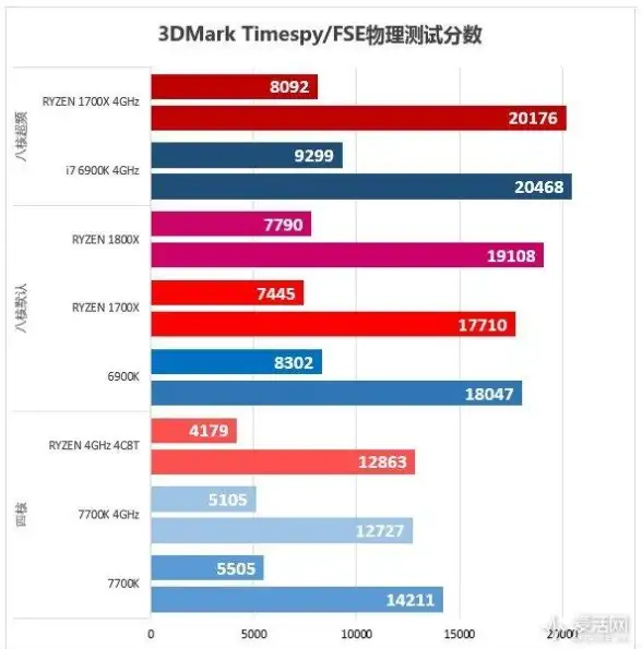 Openfire 数据库配置 openfire数据库设置完整教程