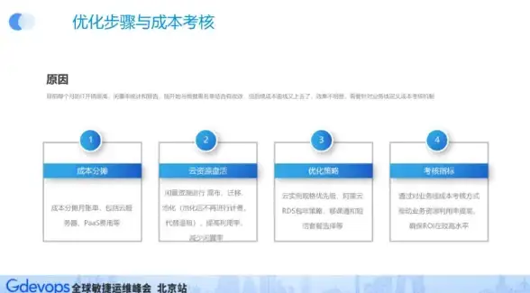 云管理|成本管控 FinOps助力企业实现高效云成本优化