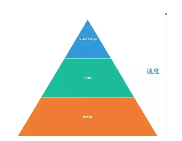 Redis存储 数据持久化 Redis实现永久保存技术与数据永久性保存方法解析