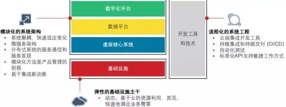软件架构|微服务 领域驱动设计焕发新活力：引领企业数字化转型