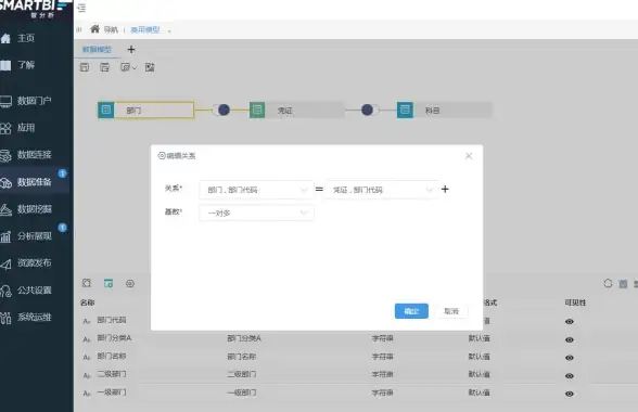数据分析 数据管理 BI，更优秀的数据平台：数据库分层设计，bi数据库分层设计