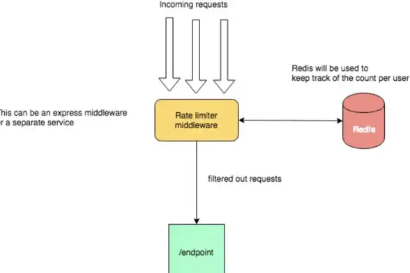 Redis基础 Redis进阶 Redis知识大全掌握重点，助你成长，redis知识点汇总