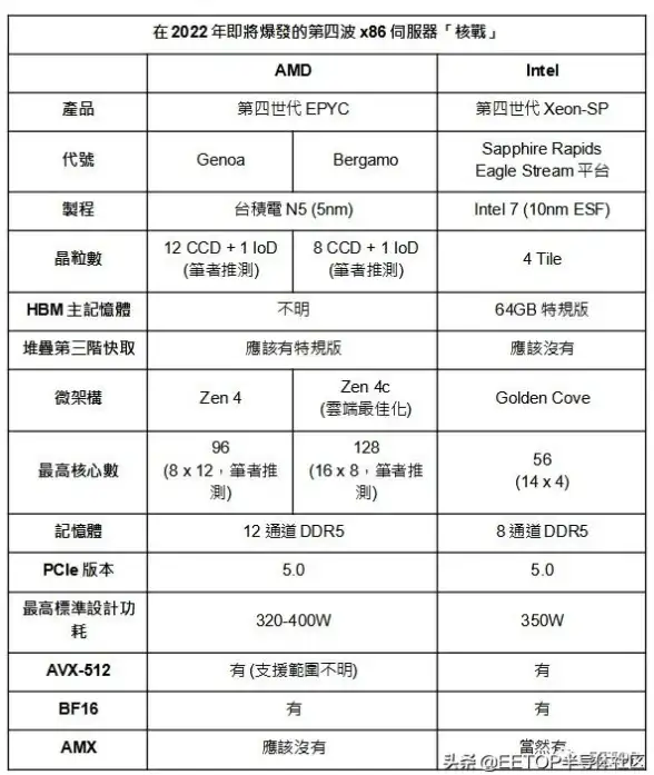 云服务器🚀高速网络 ISIF Cloud香港新品发布：EPYC强劲性能，10Gbps大陆优化专线