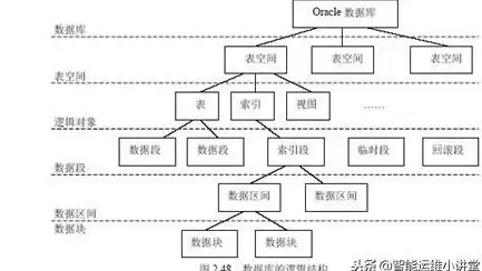 数据库管理|信息系统 Oracle开发的企业实际应用相关程序
