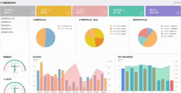 数据分析 数据可视化 快速上手Power BI：数据库连接方法详解，power bi 连接数据库