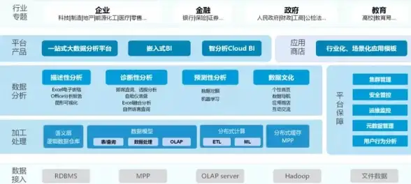 数据分析 数据可视化 快速上手Power BI：数据库连接方法详解，power bi 连接数据库