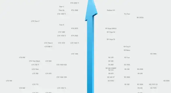 硬件精选🖥显卡天梯图全解析：矿卡内幕揭秘与选购实用建议