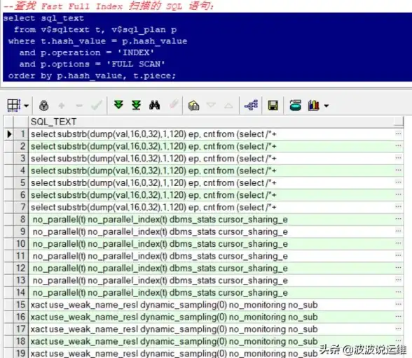 SQL优化 测试流程 数据库白盒测试全解：精通SQL语句，制定高效测试计划，提升数据库质量