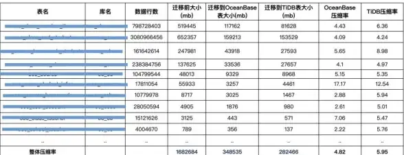 MySQL表管理|数据库查询技巧|如何用MySQL语句查找指定数据库中的所有表